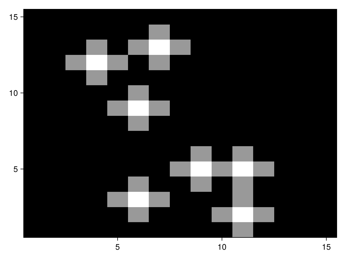 Example block output