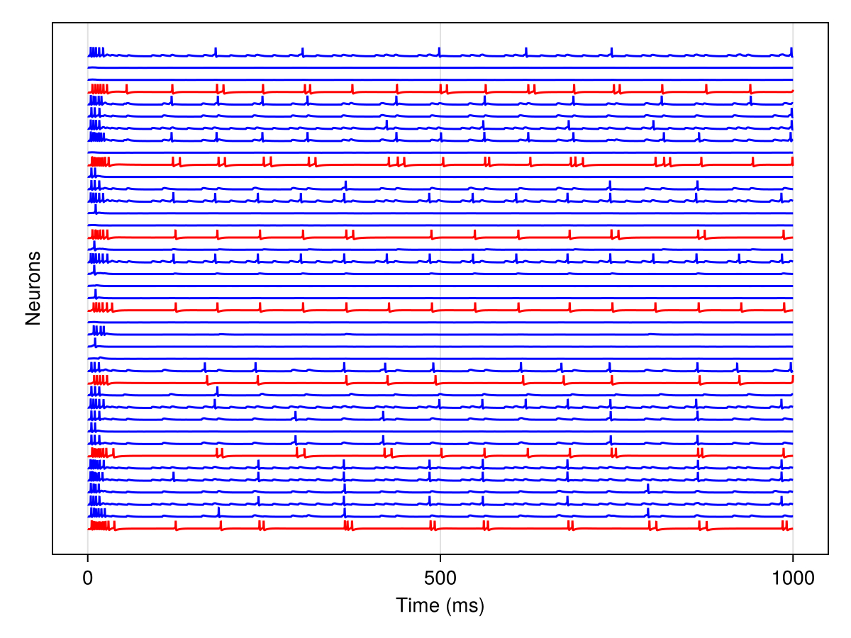 Example block output