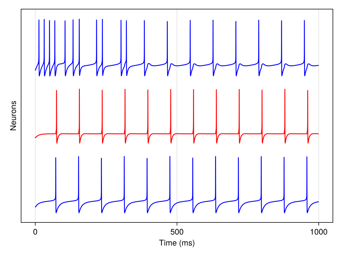 Example block output