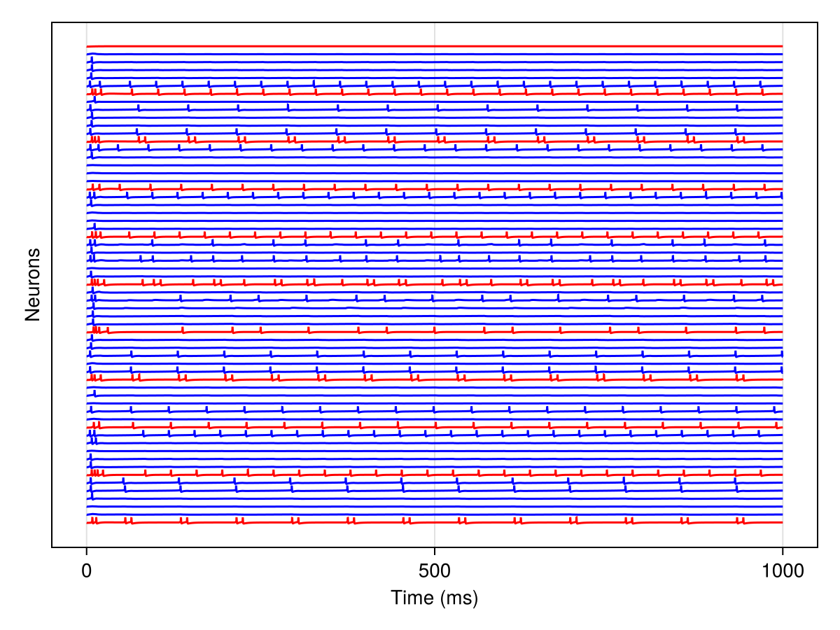 Example block output