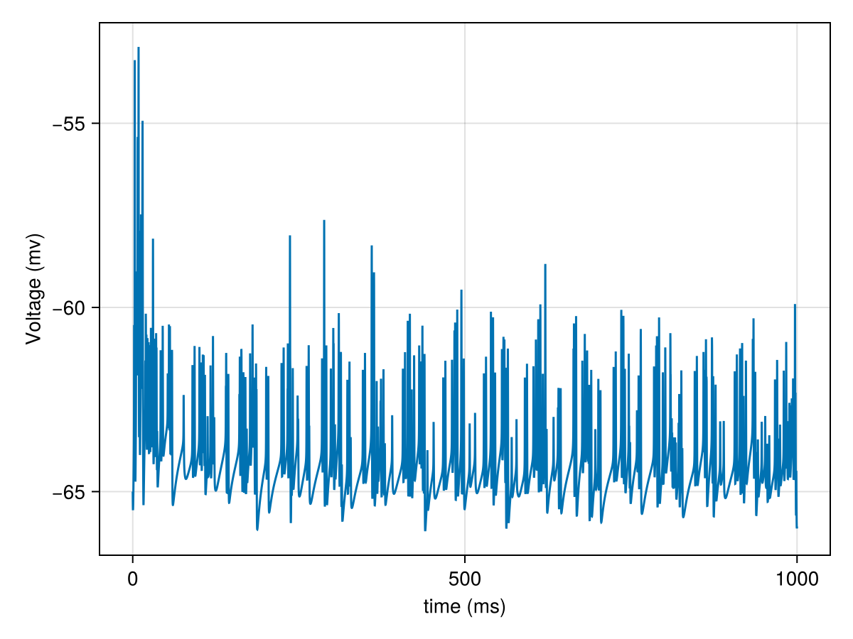 Example block output