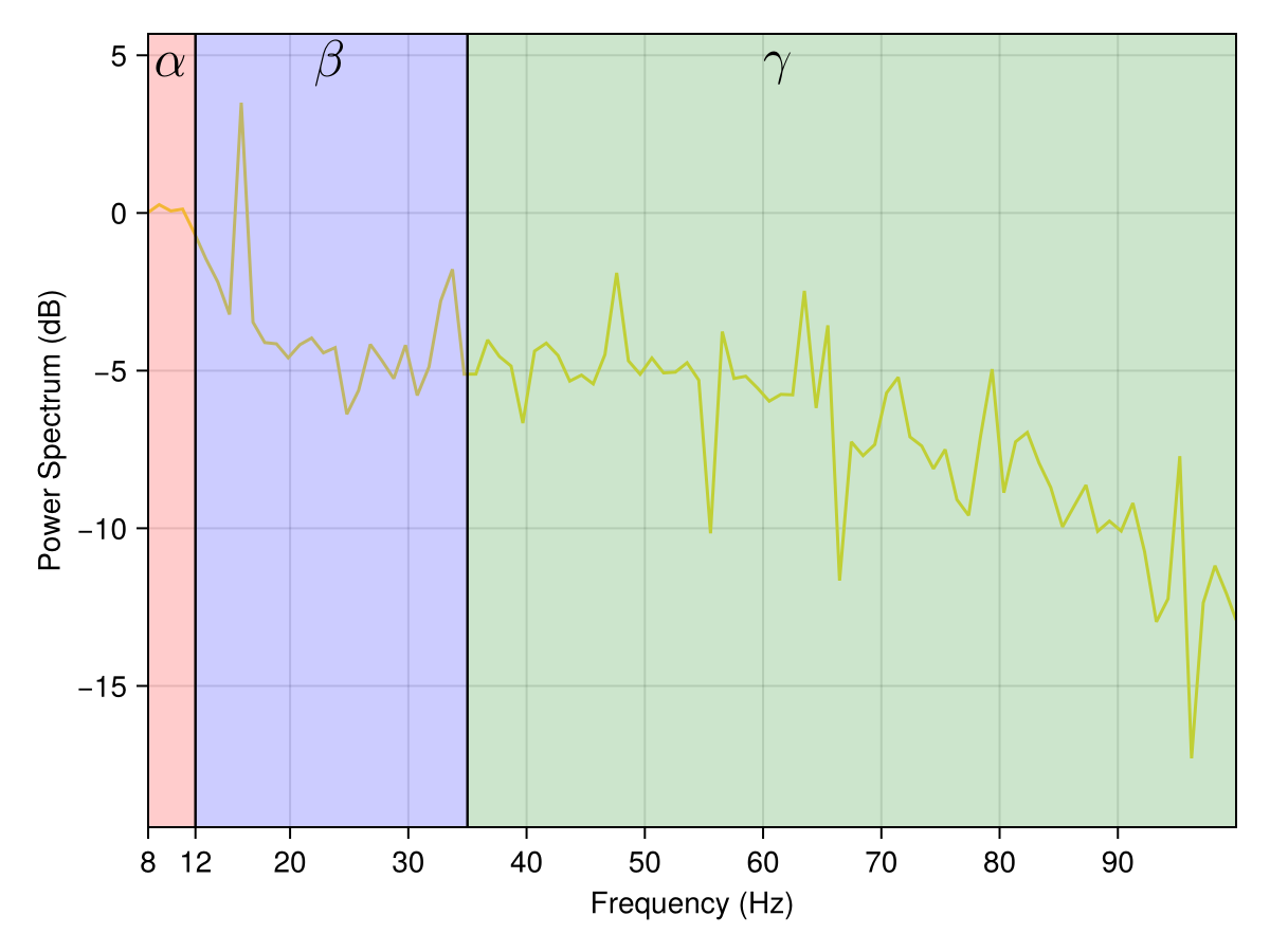 Example block output