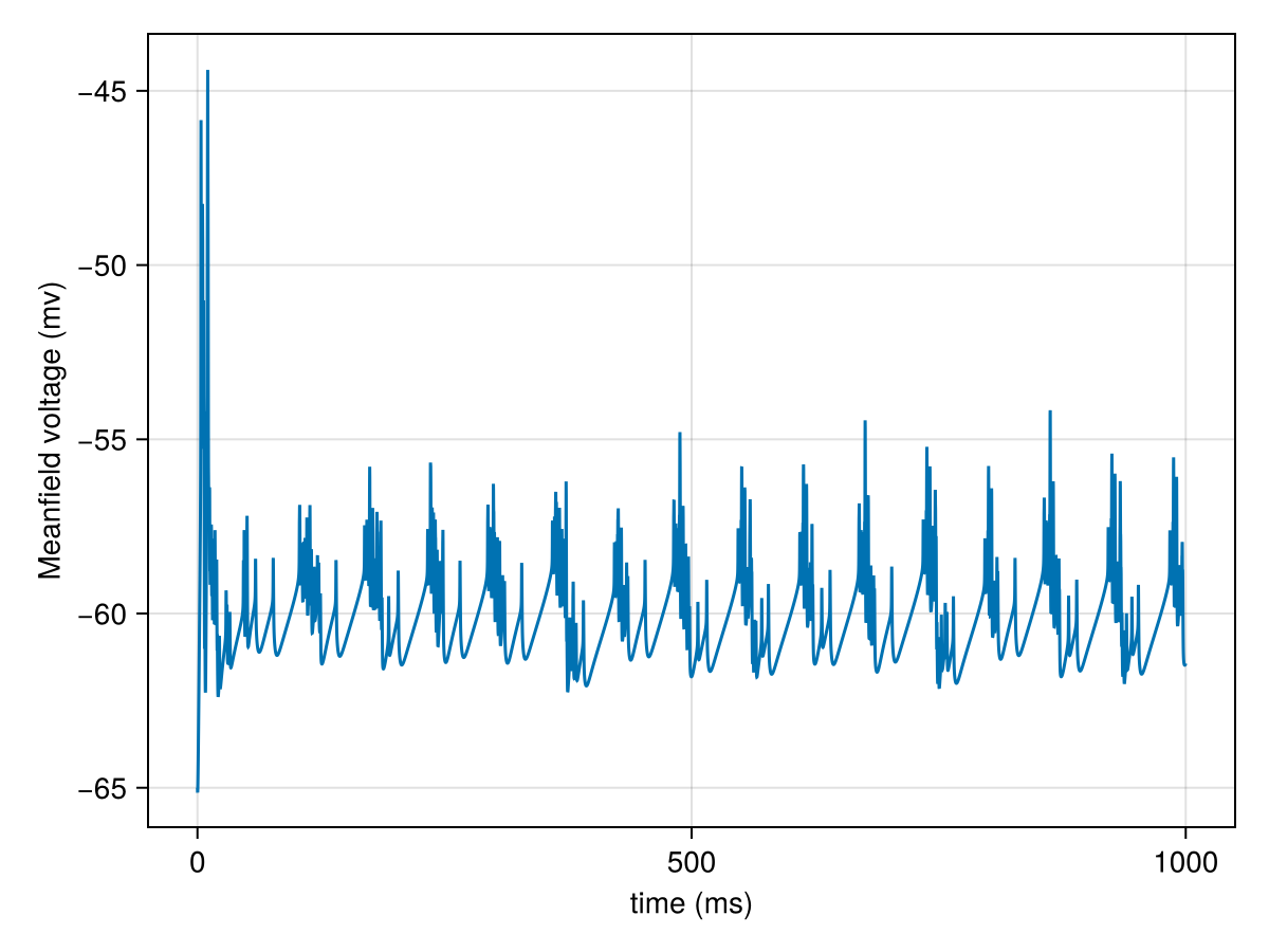 Example block output