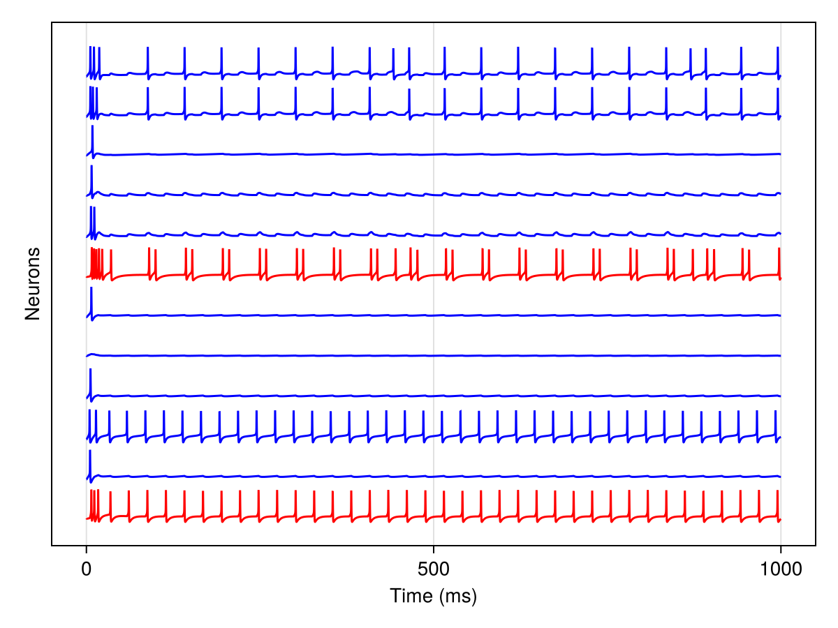Example block output