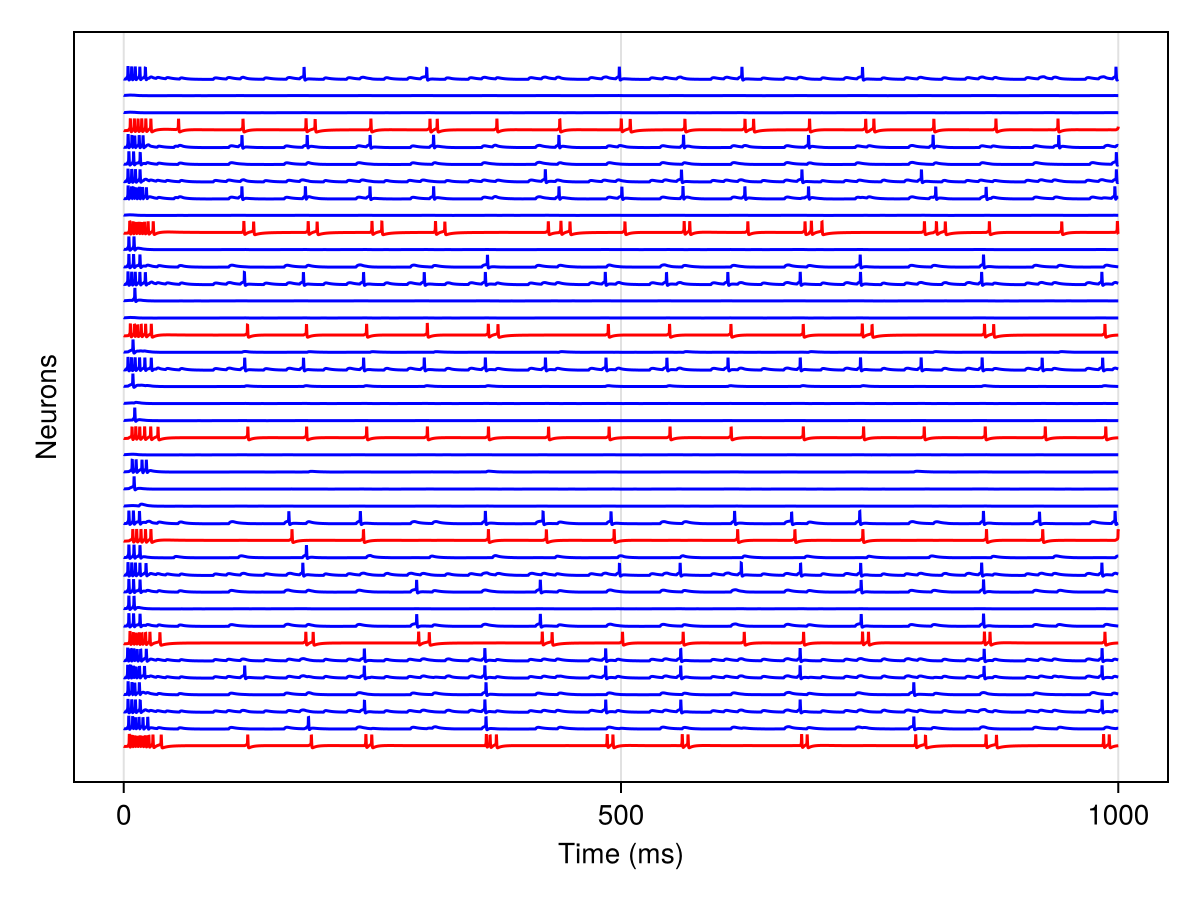 Example block output