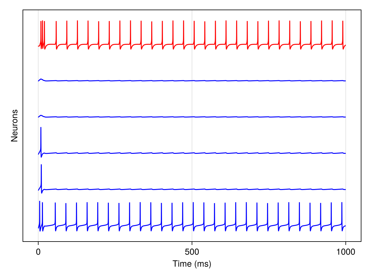 Example block output