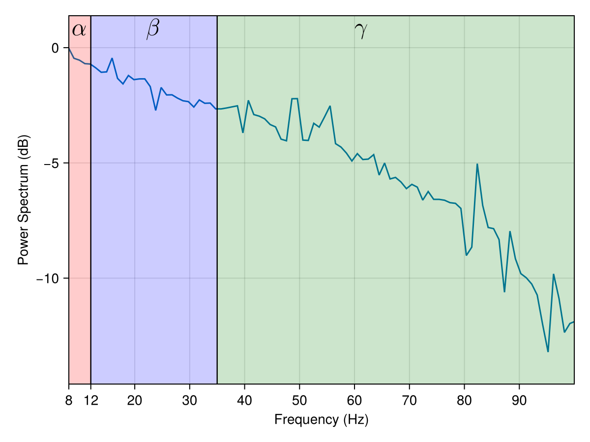 Example block output