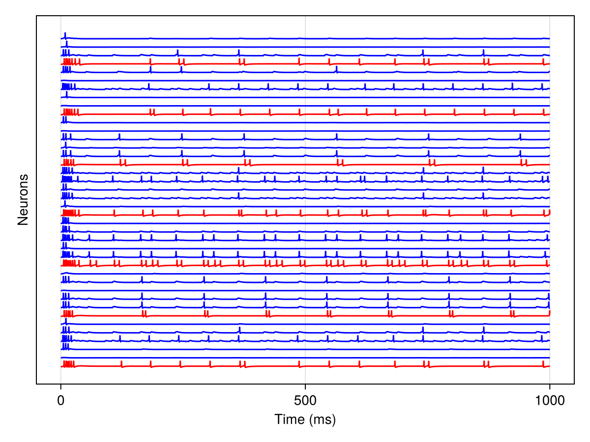 Example block output