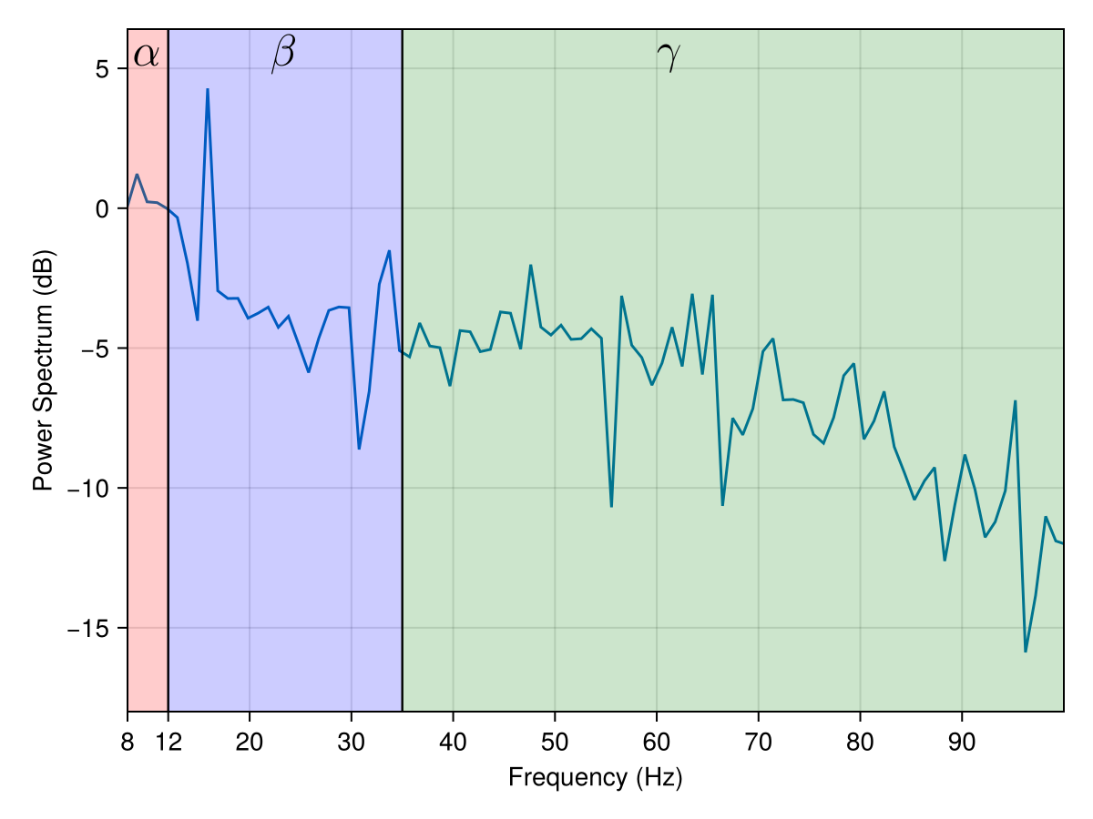 Example block output