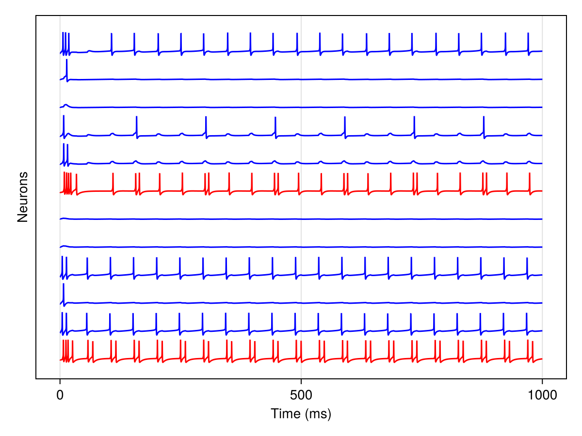 Example block output