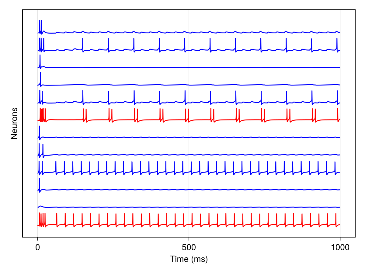 Example block output