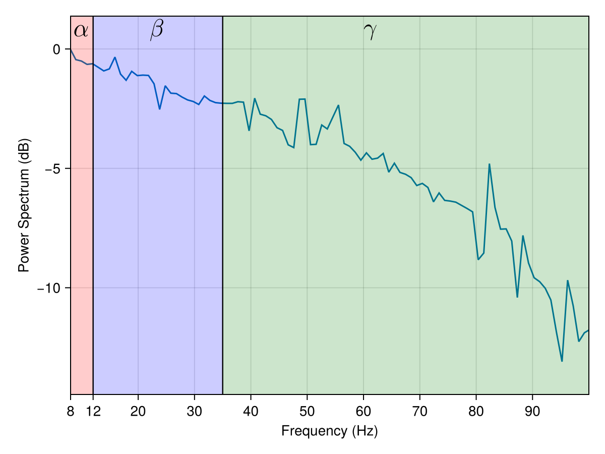 Example block output