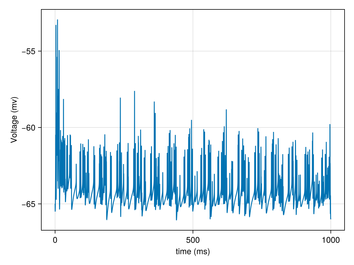 Example block output