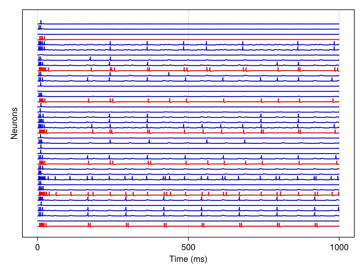 Example block output
