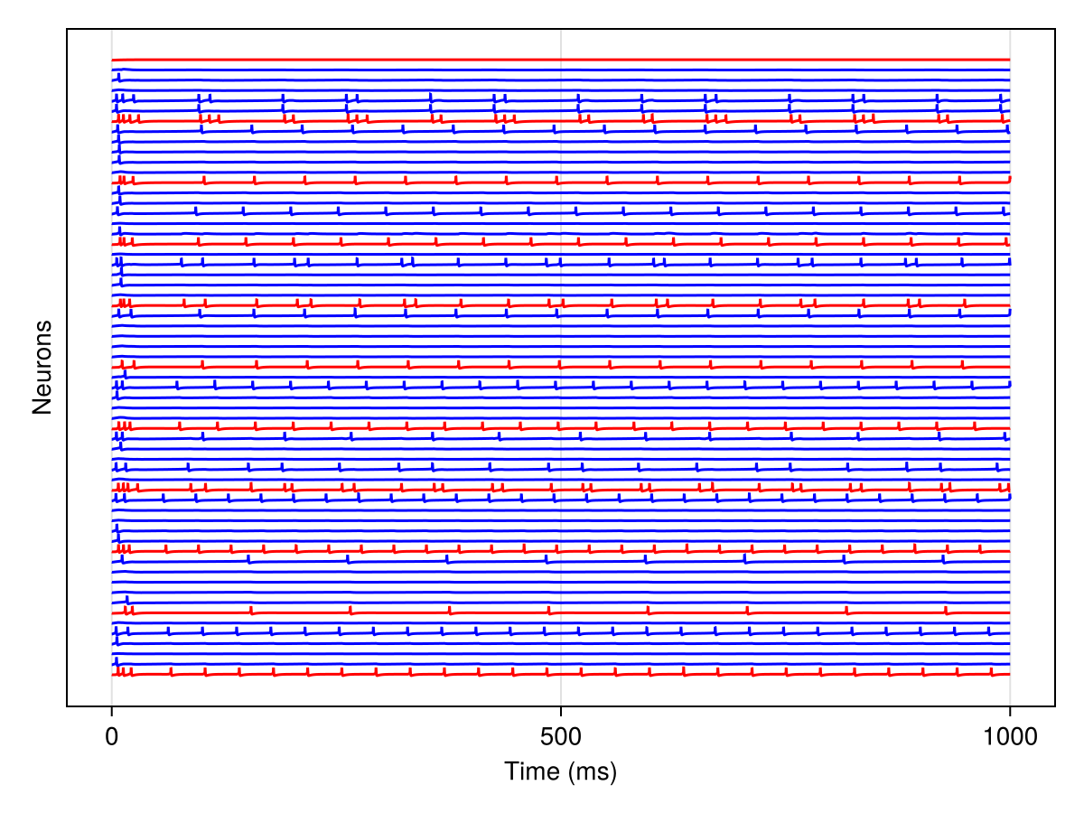 Example block output