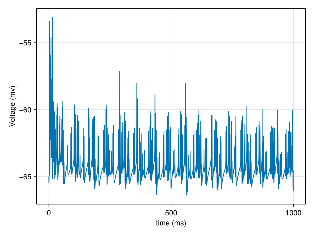 Example block output