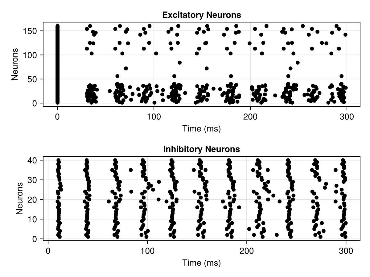 Example block output