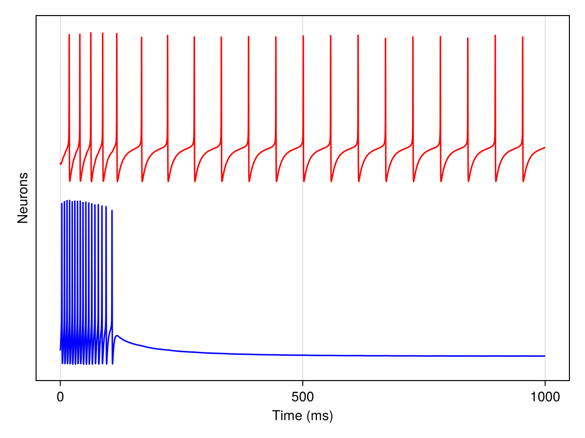 Example block output