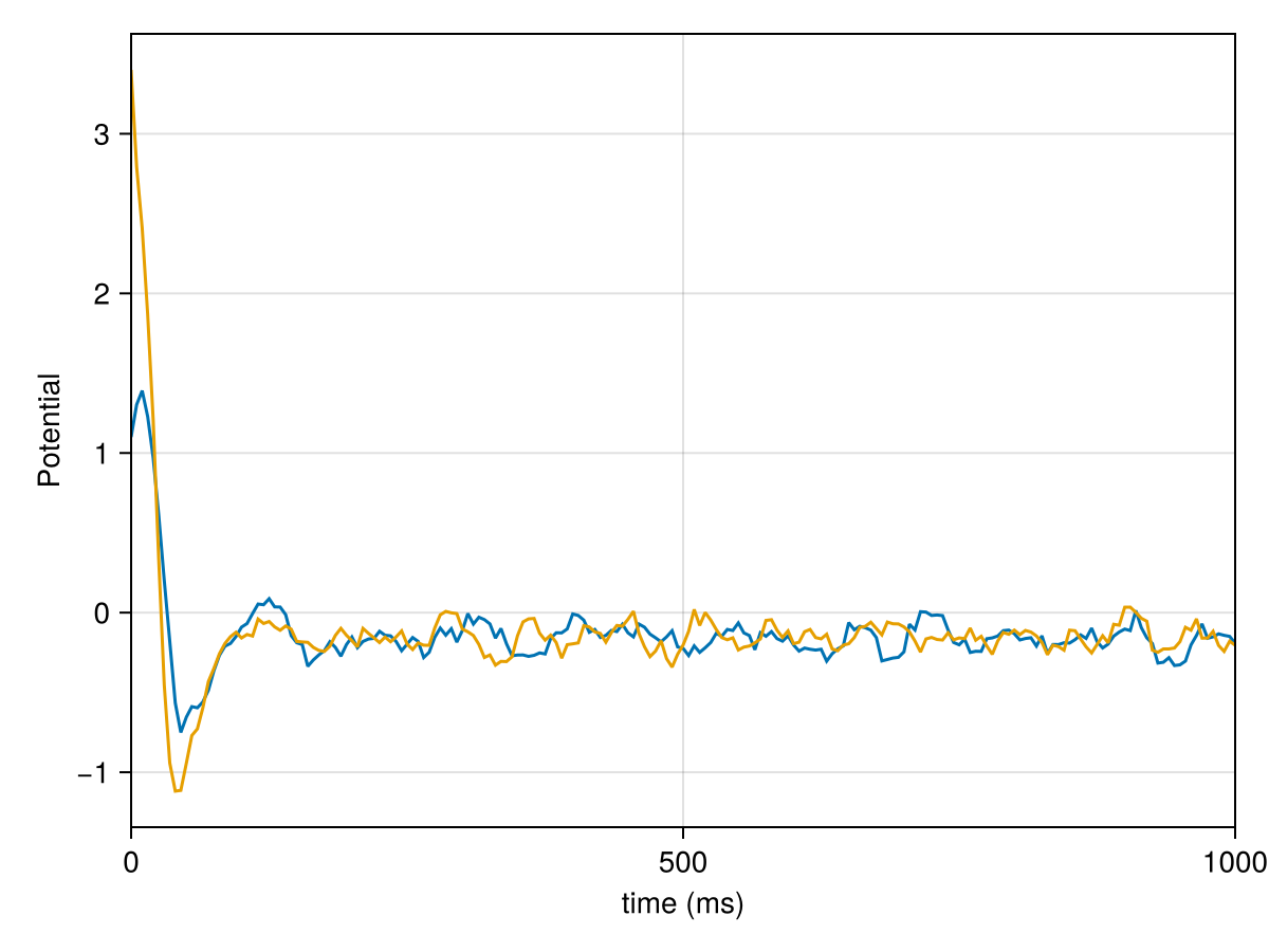 Example block output