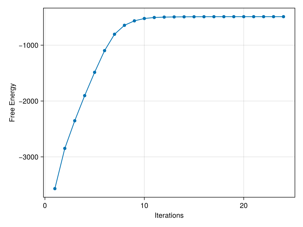 Example block output