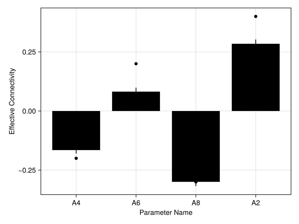 Example block output