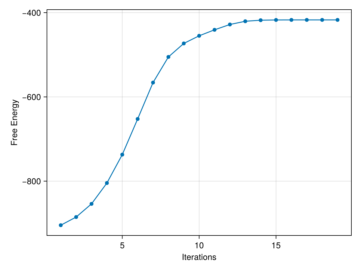 Example block output