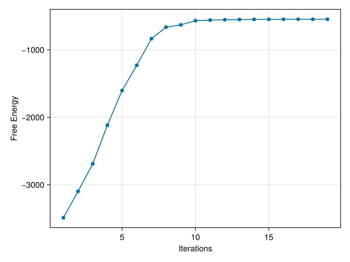 Example block output