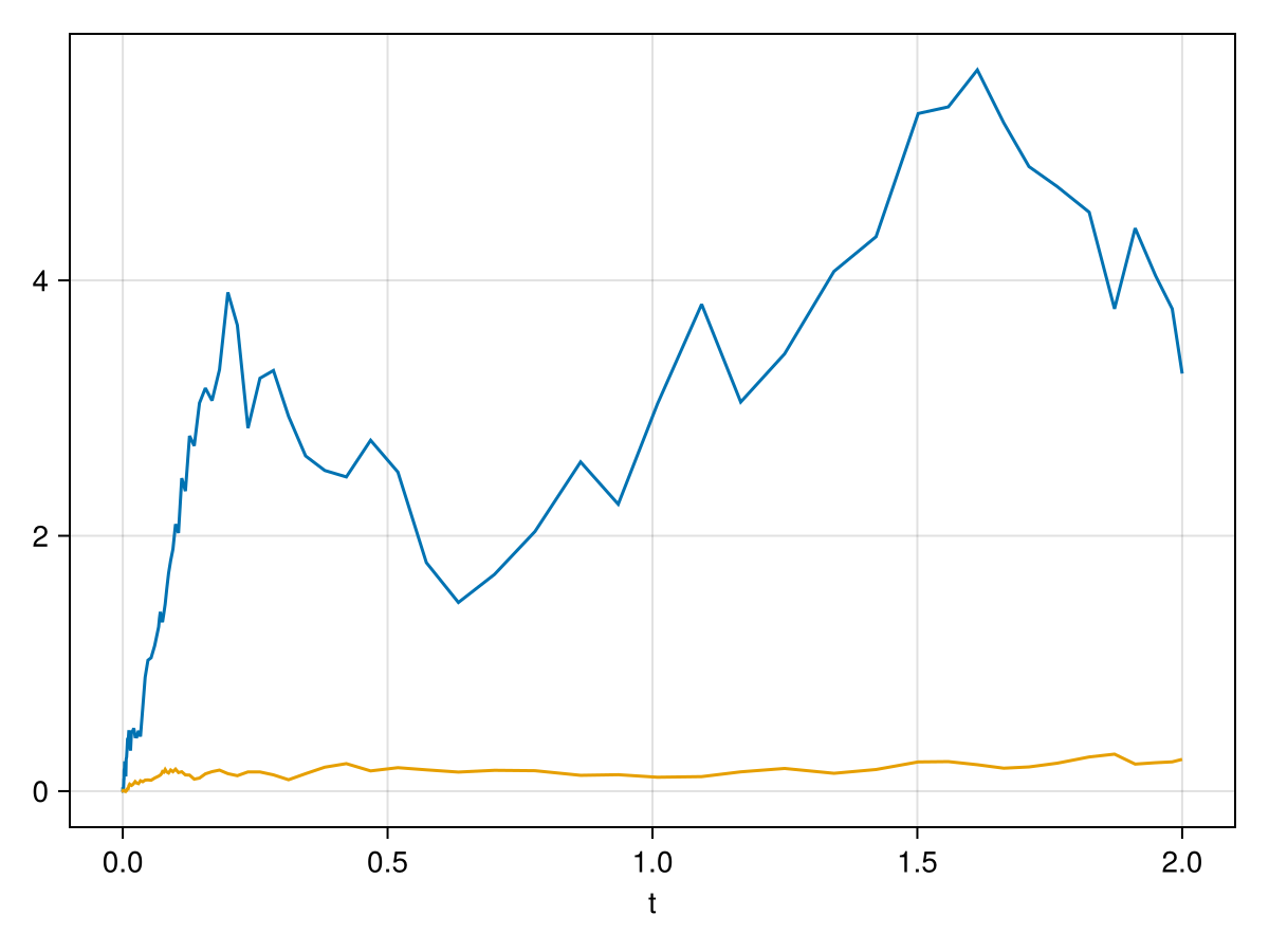 Example block output