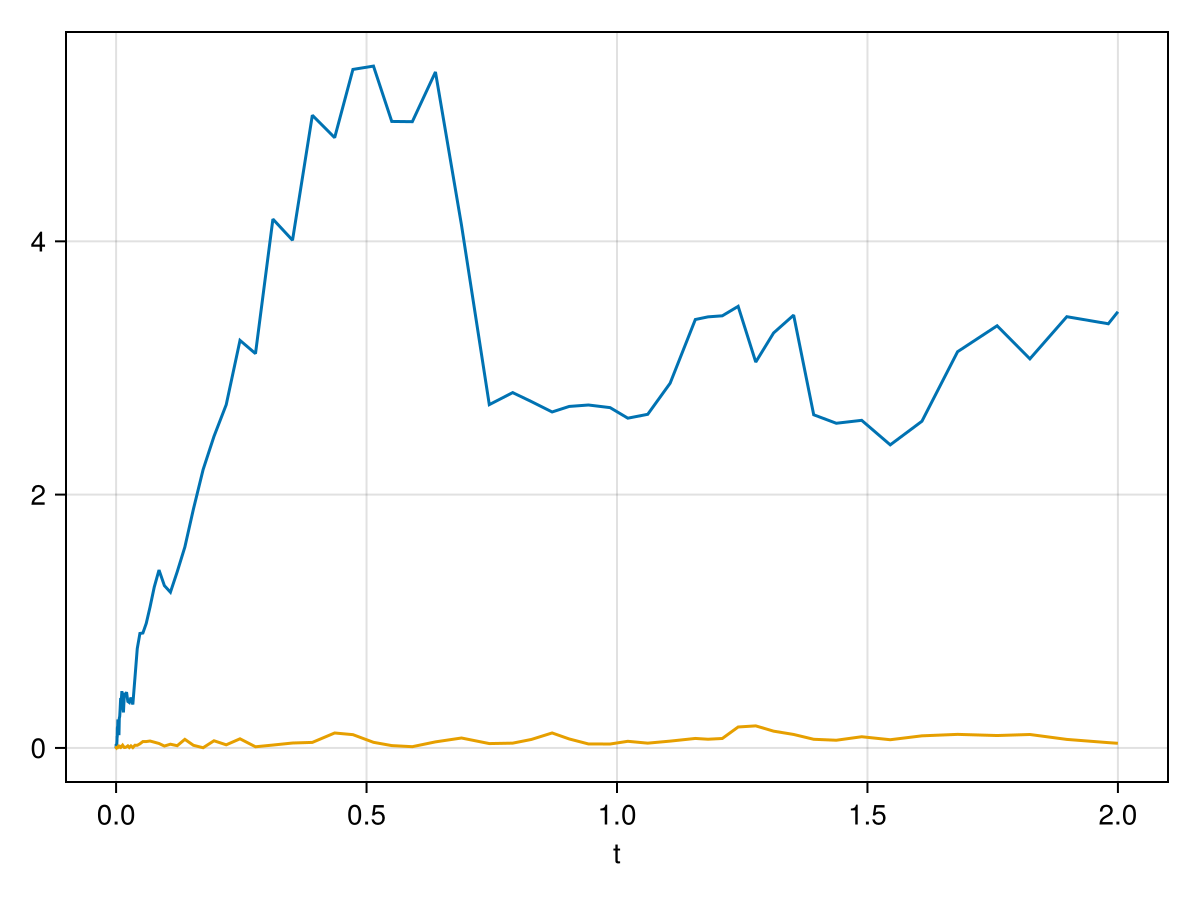 Example block output