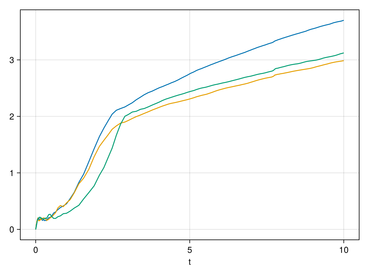 Example block output