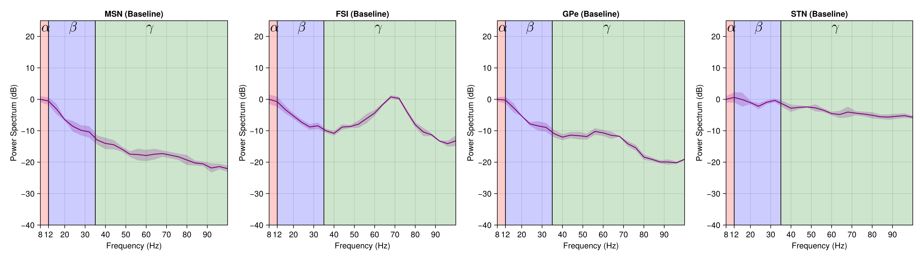 Example block output