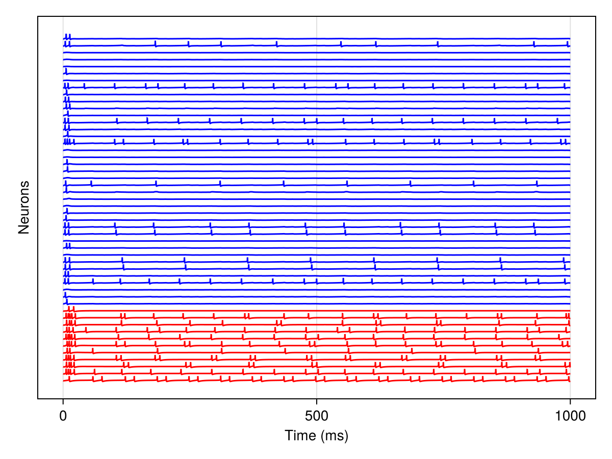 Example block output