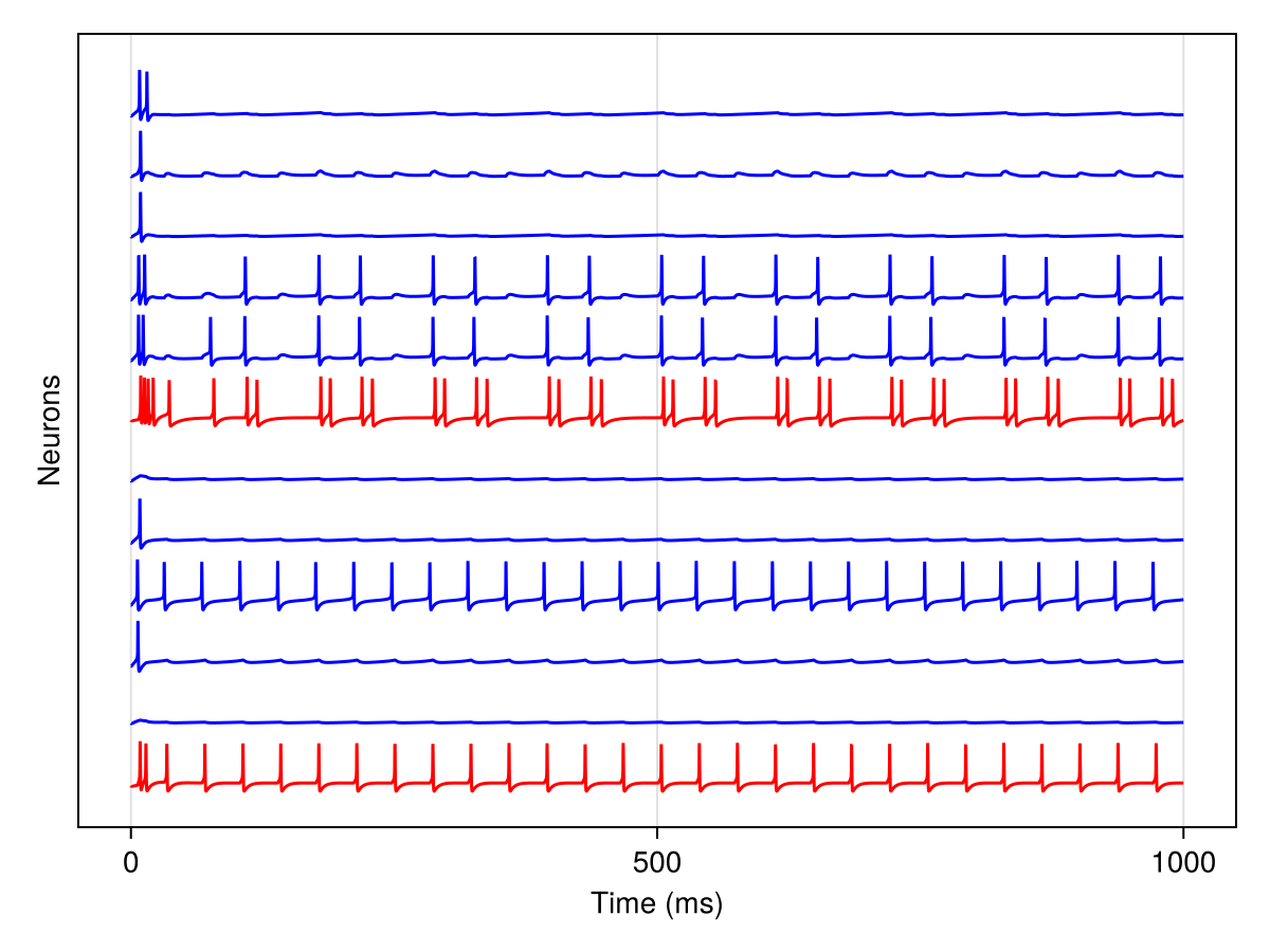Example block output