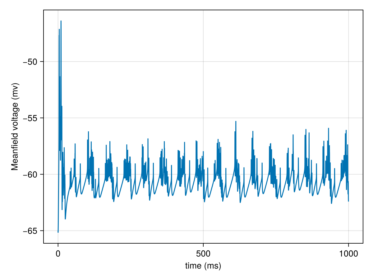 Example block output
