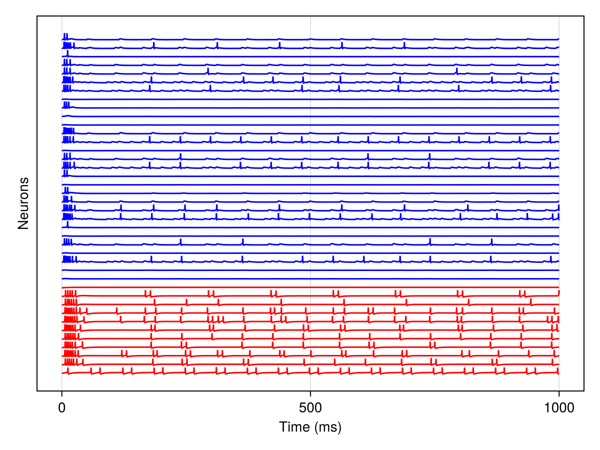 Example block output