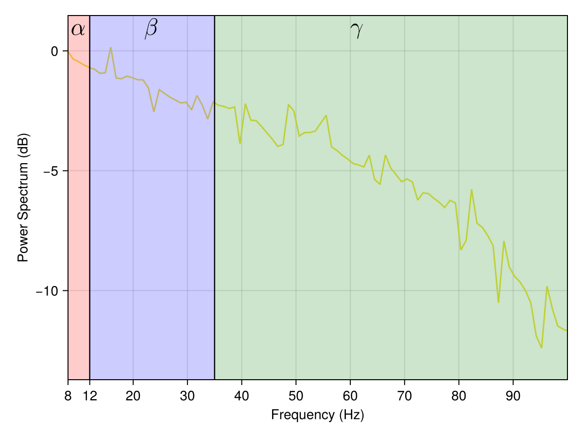 Example block output