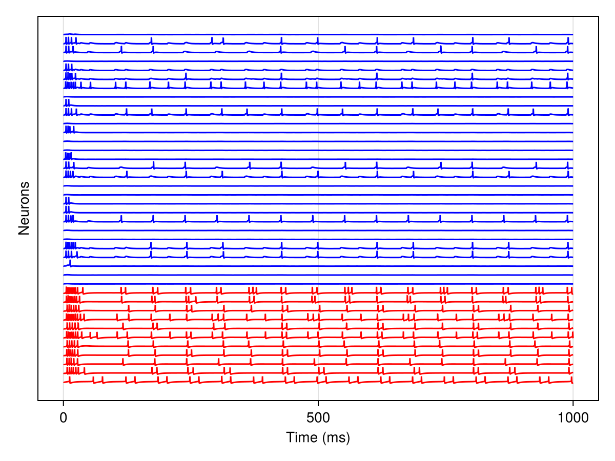Example block output