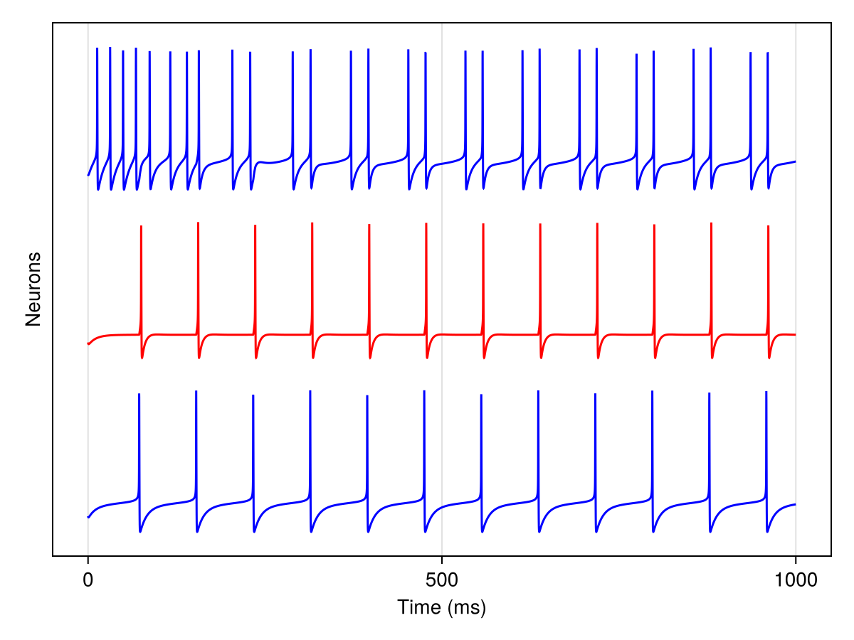 Example block output