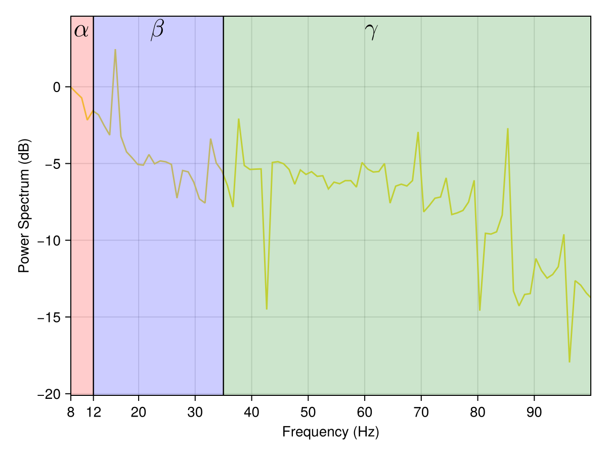 Example block output