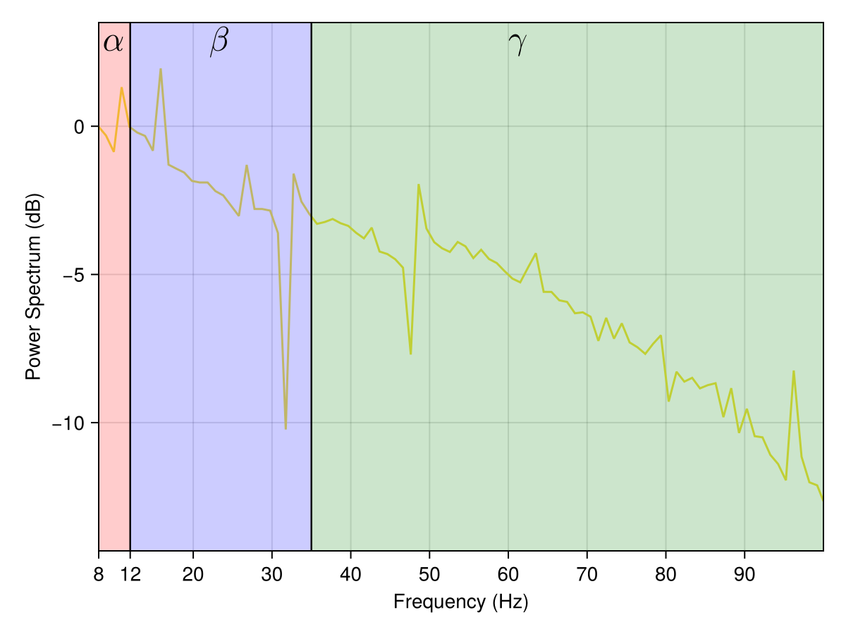 Example block output