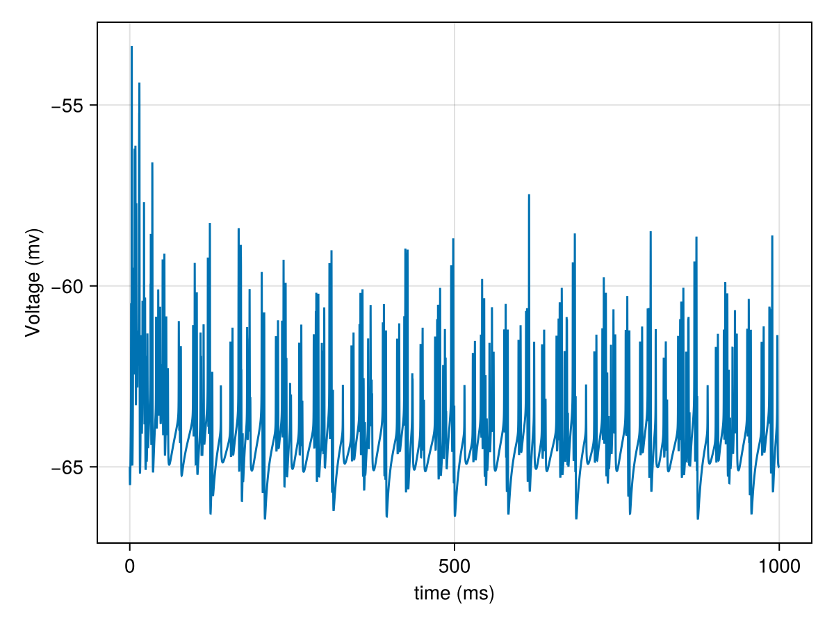 Example block output
