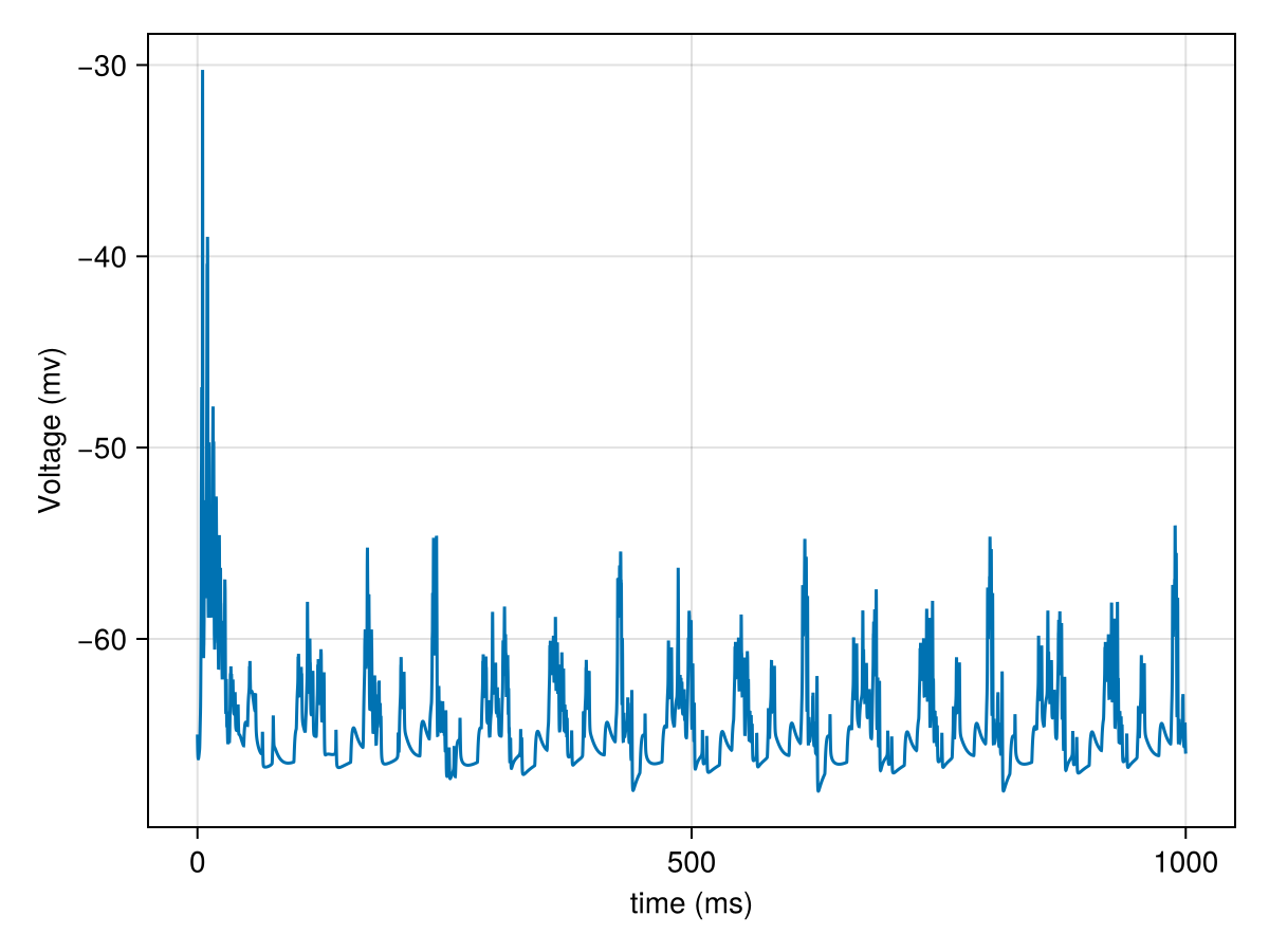 Example block output