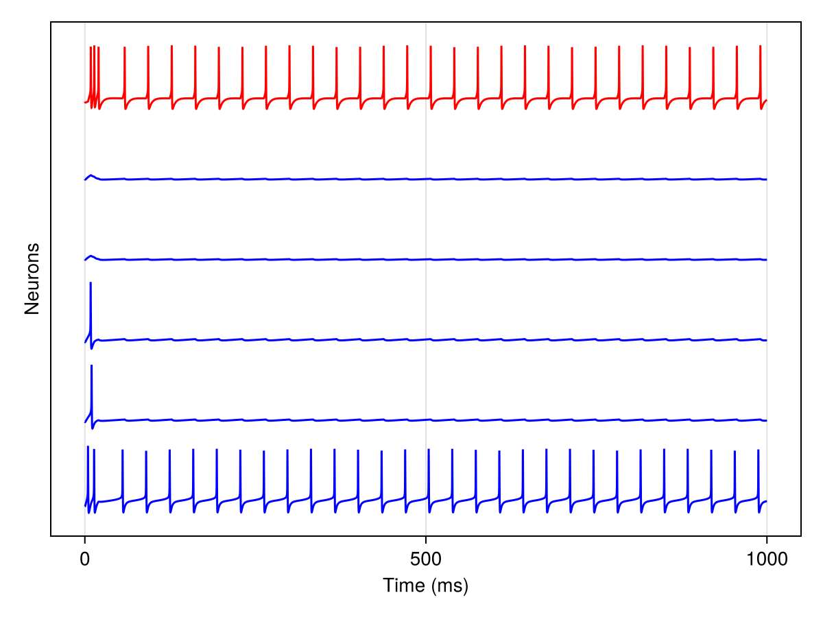 Example block output