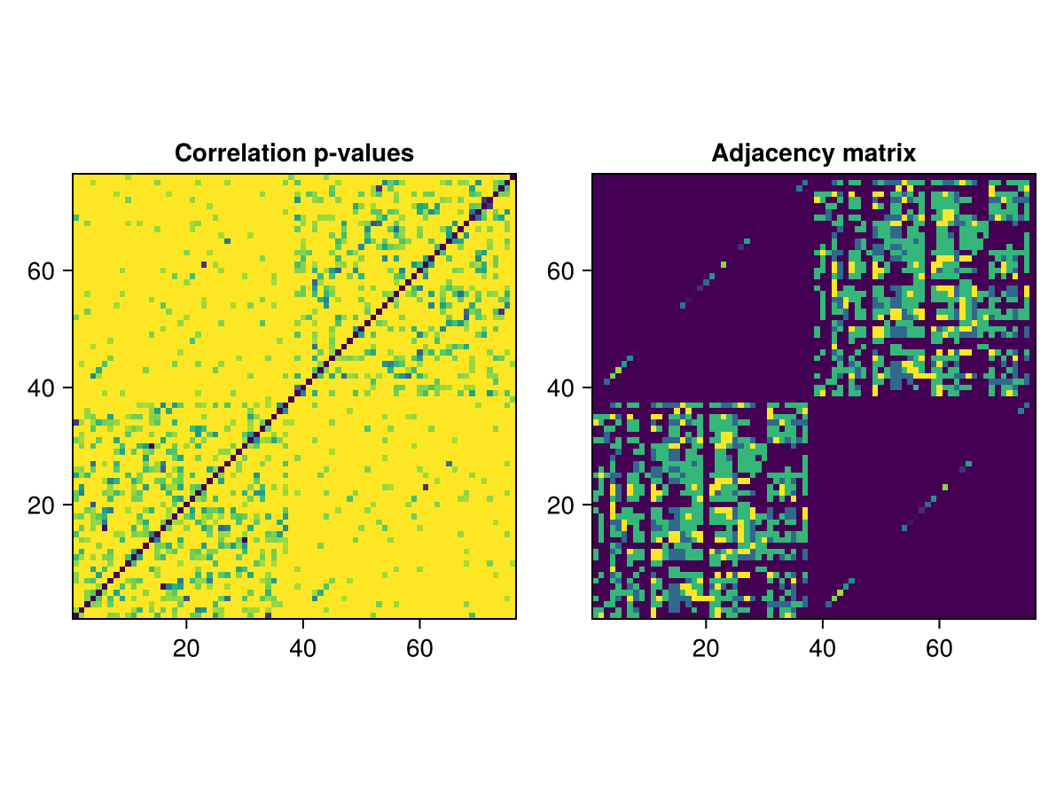 Example block output
