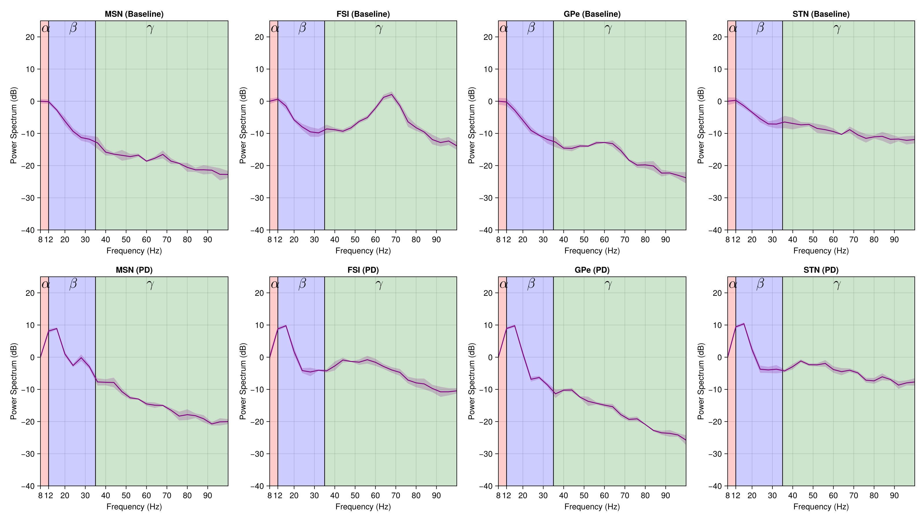 Example block output