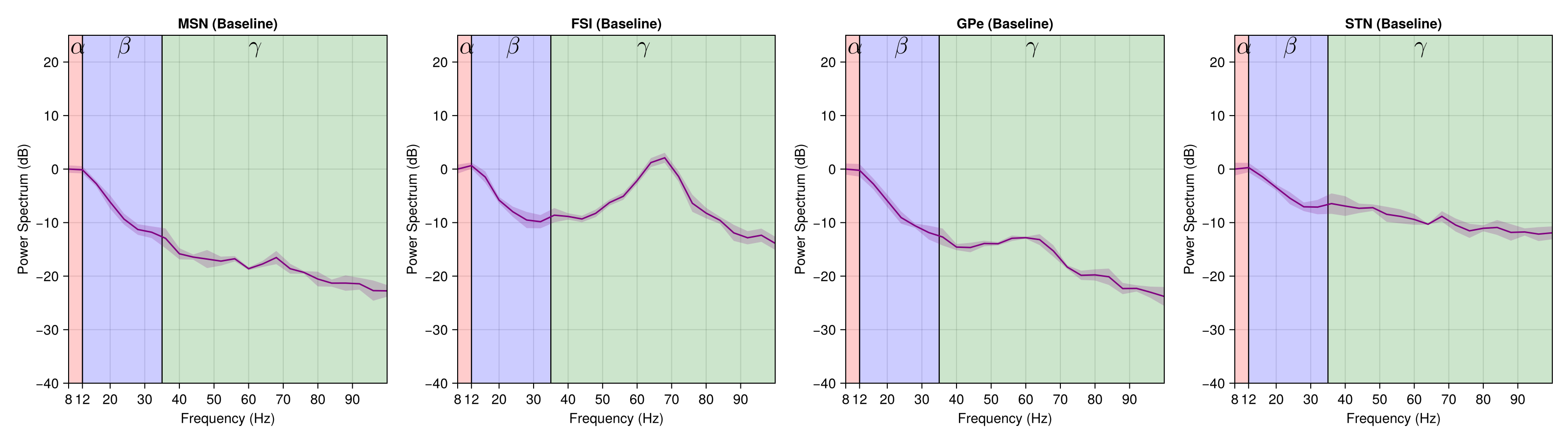 Example block output
