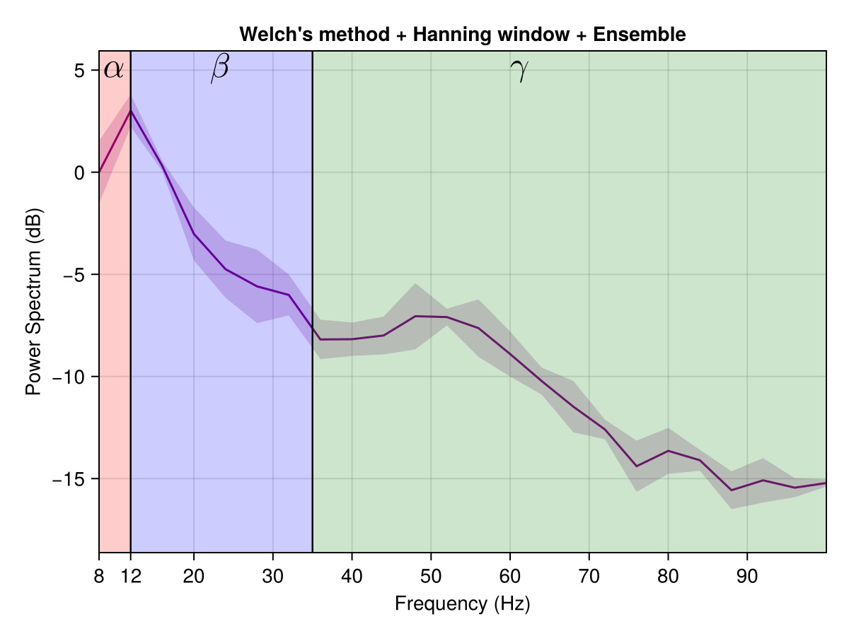 Example block output
