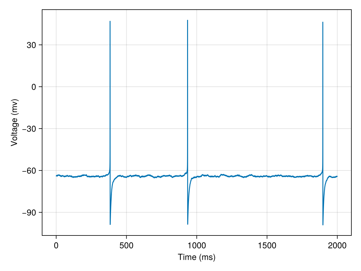 Example block output