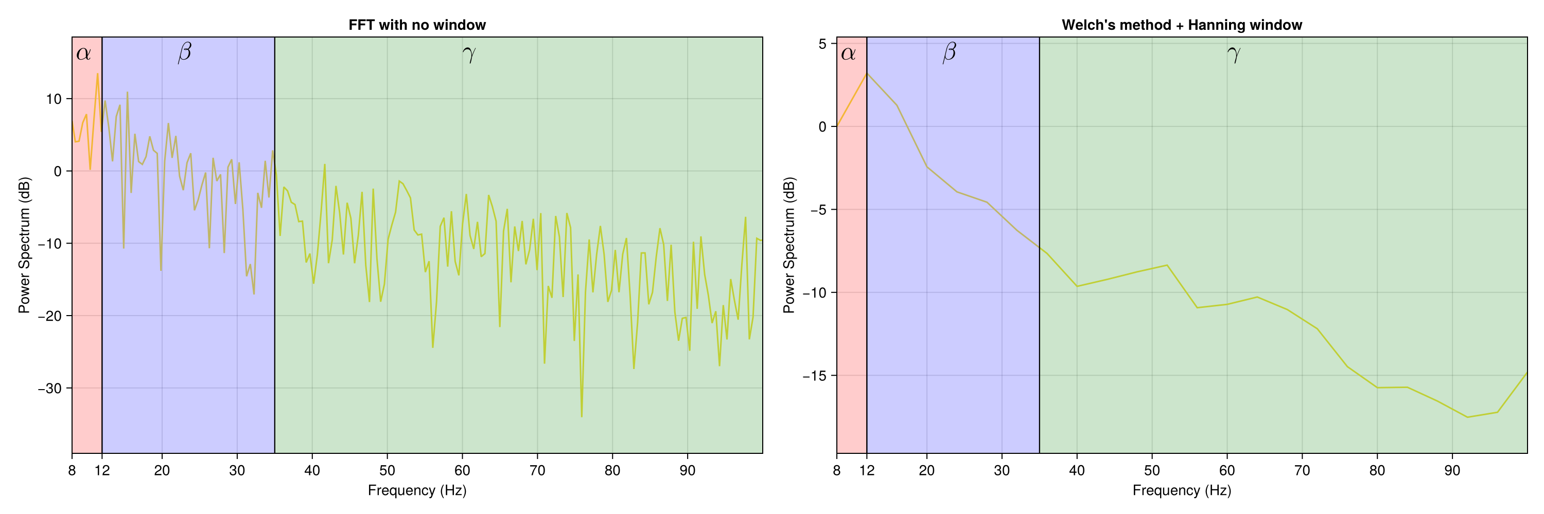 Example block output