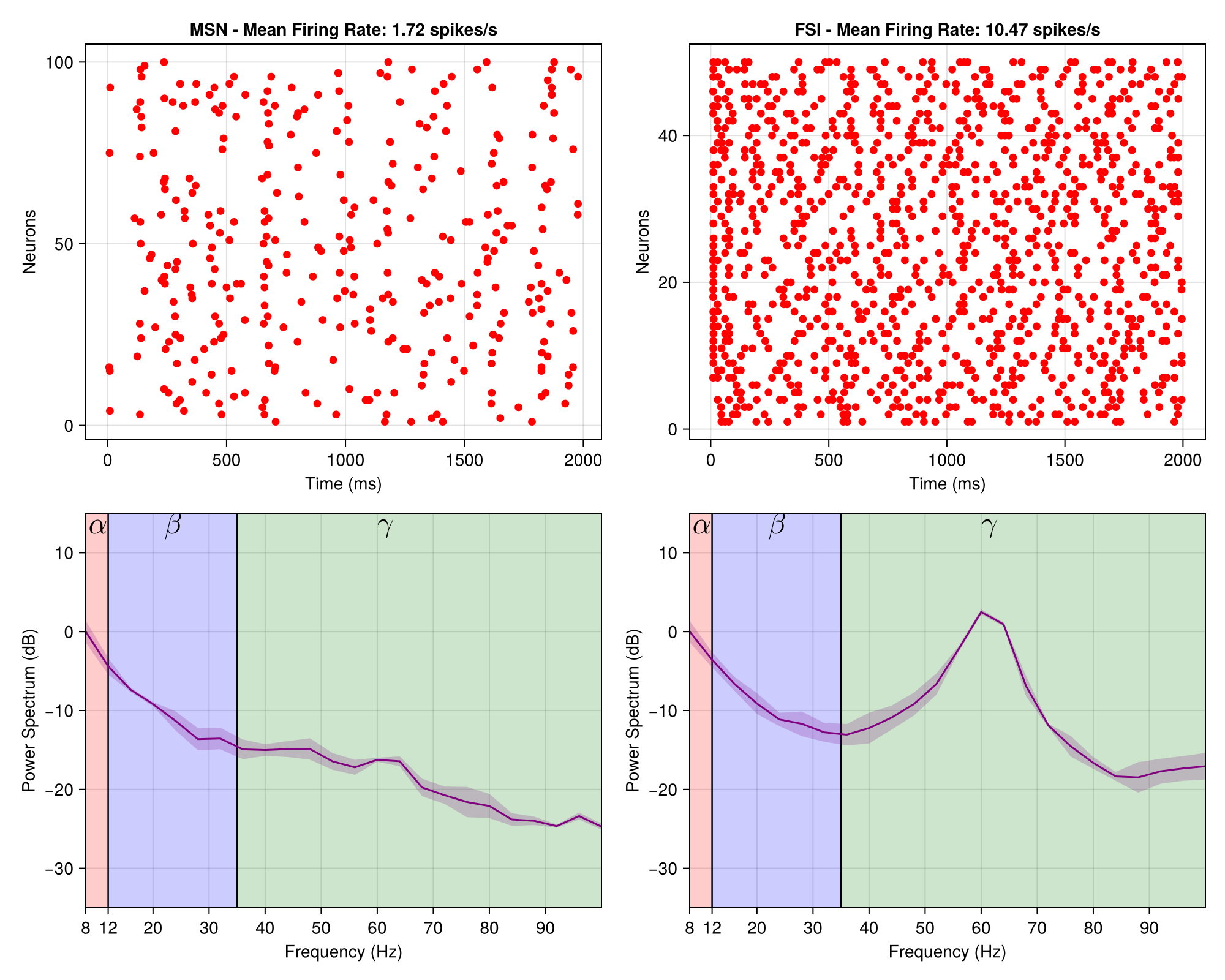Example block output